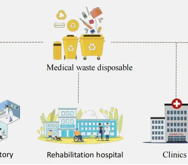 On-site Medical Waste Treatment System